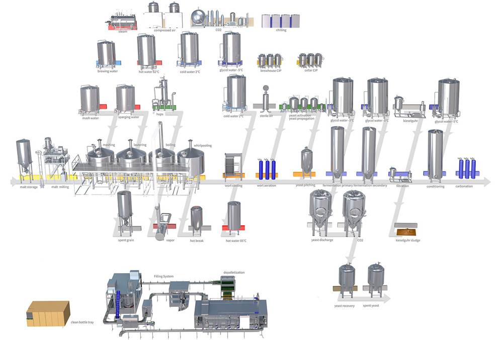400HL Turnkey Brewery System - Industrial Beer Brewing Equipment by Tiantai